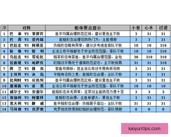深度足球竞猜分析指南结合球队状态数据走势与盘口变化精准预测比赛胜负趋势