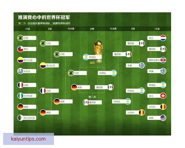 世界杯足球竞猜预测：全面解析热门球队表现与未来赛程走势
